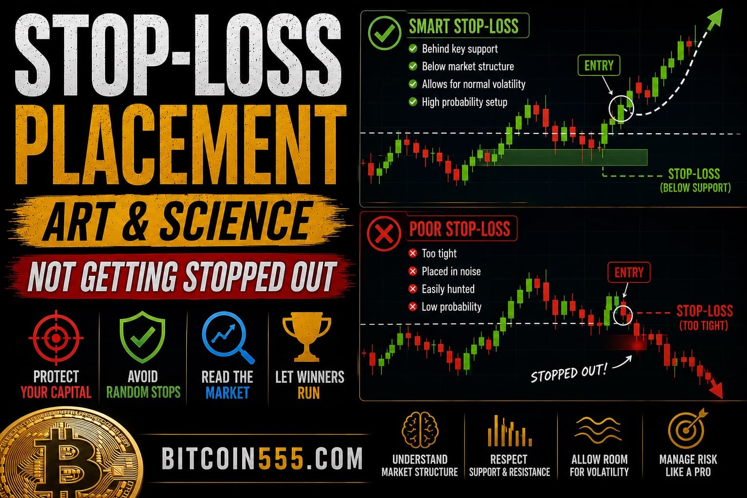 Stop Loss Placement: The Art of Not Getting Stopped Out - Trading, Risk Management news on bitcoin555.com