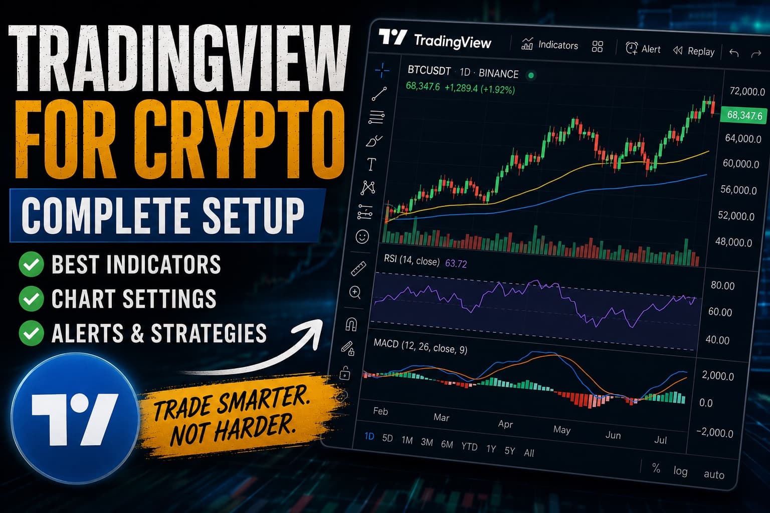 TradingView for Crypto: Complete Setup and Best Indicators - Trading, Tools & Analysis news on bitcoin555.com